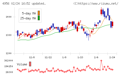 コニシチャート
