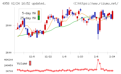 長谷川香料チャート