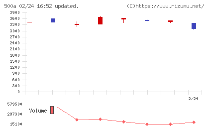 TOブックスチャート