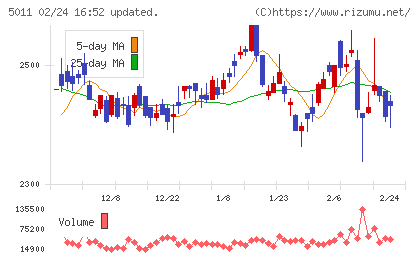 ニチレキグループチャート