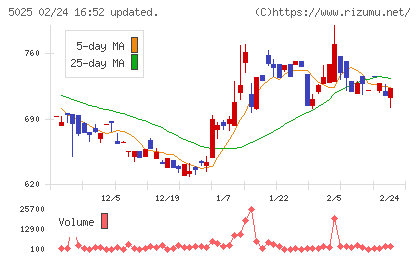 マーキュリーチャート