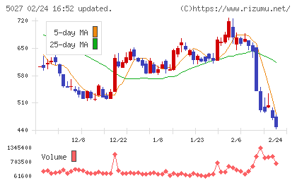 ＡｎｙＭｉｎｄ　Ｇｒｏｕｐチャート