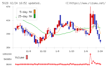 セカンドサイトアナリティカチャート