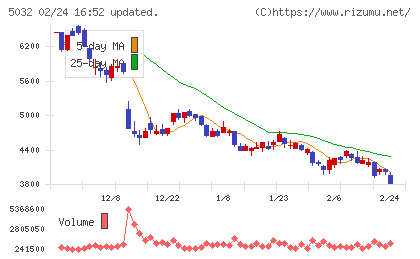 ＡＮＹＣＯＬＯＲチャート