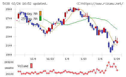 ｅＷｅＬＬチャート