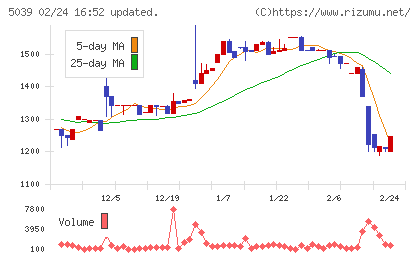 キットアライブチャート