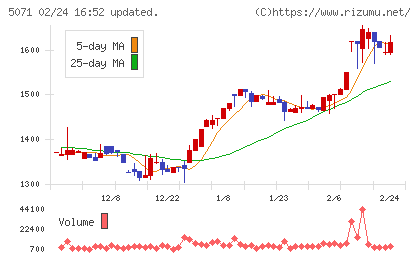 ヴィスチャート