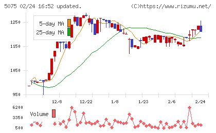 アップコンチャート