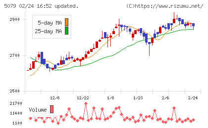 ノバックチャート