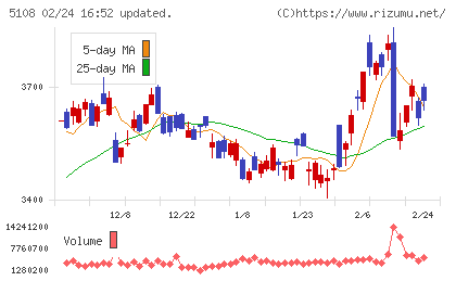 ブリヂストンチャート