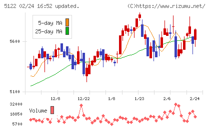 オカモトチャート
