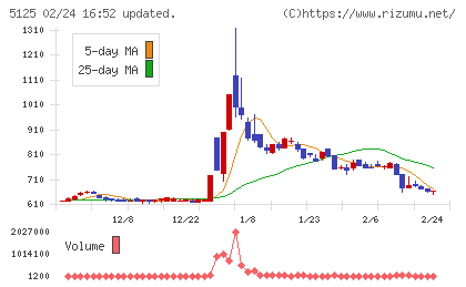 ファインズチャート