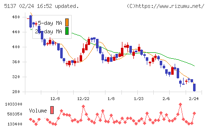 スマートドライブチャート