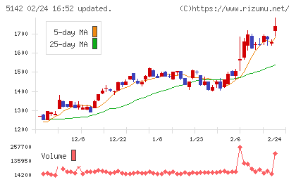 アキレスチャート