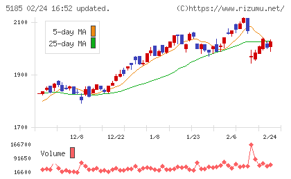 フコクチャート