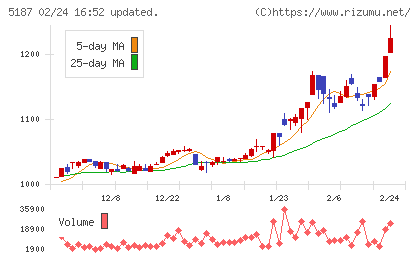 クリエートメディックチャート