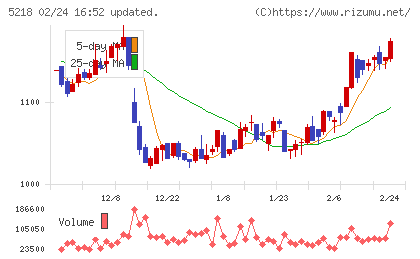 オハラチャート