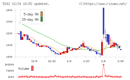 アイズチャート