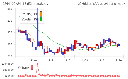 ｊｉｇ．ｊｐチャート