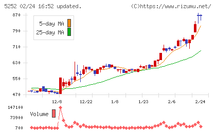 日本ナレッジチャート