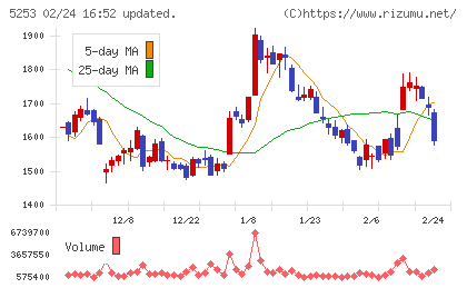 カバーチャート