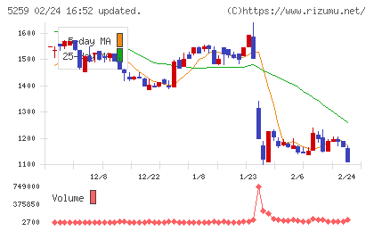 ＢＢＤイニシアティブチャート