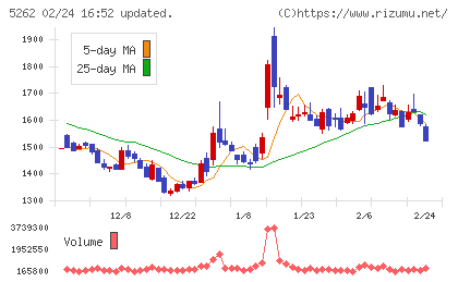 日本ヒュームチャート