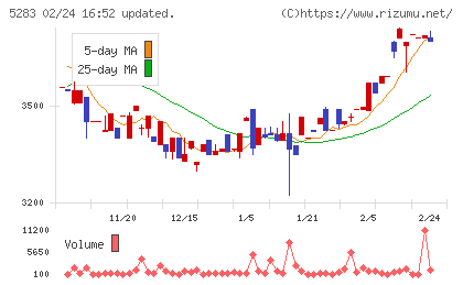 高見澤チャート