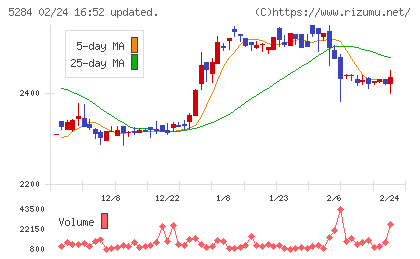 ヤマウホールディングスチャート