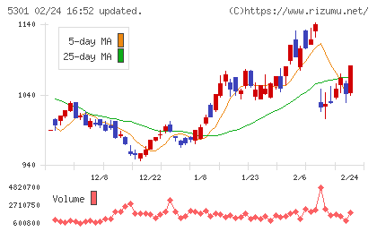 東海カーボンチャート