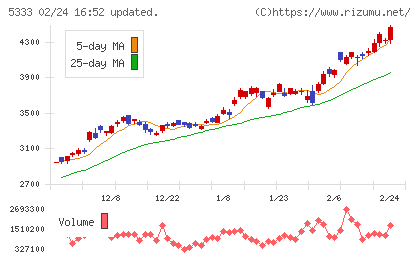 日本ガイシチャート