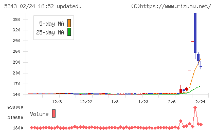 ニッコーチャート