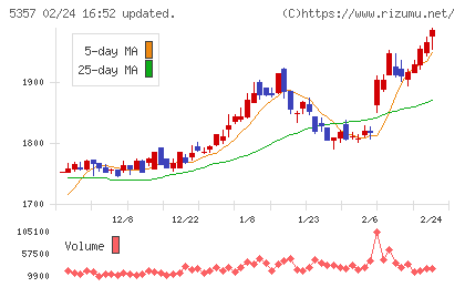 ヨータイチャート