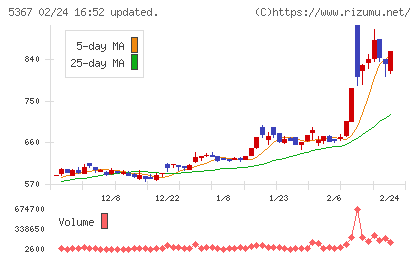 ニッカトーチャート