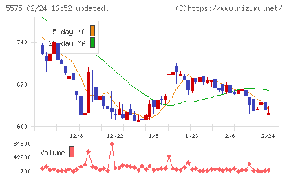 Ｇｌｏｂｅｅチャート