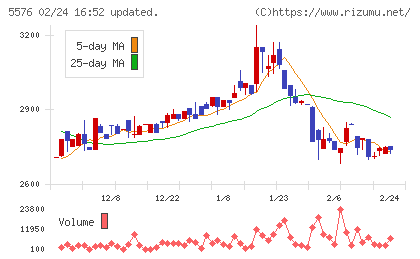 オービーシステムチャート