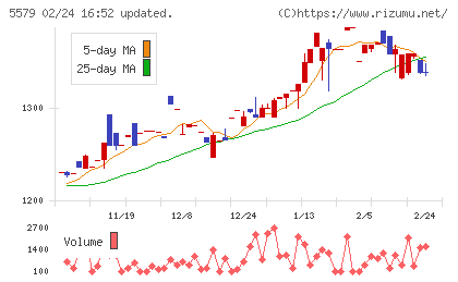 ＧＳＩチャート