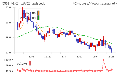 グリッドチャート