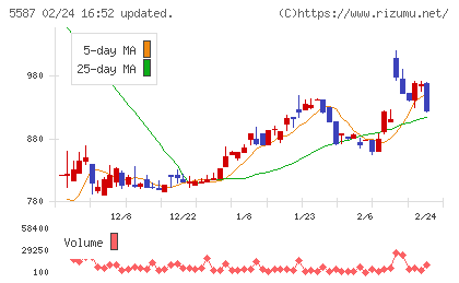 インバウンドプラットフォームチャート