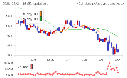 ファーストアカウンティングチャート