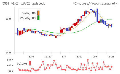 オートサーバーチャート