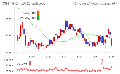 くすりの窓口チャート