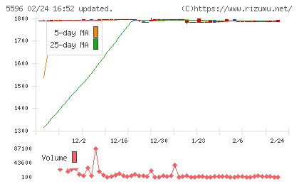アウトルックコンサルティングチャート