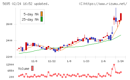 パウダーテックチャート