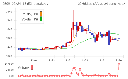 イボキンチャート