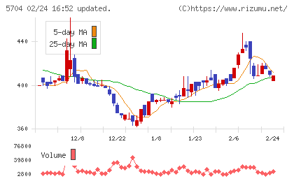 ＪＭＣチャート