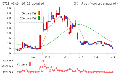 エス・サイエンスチャート