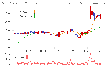 オーナンバチャート