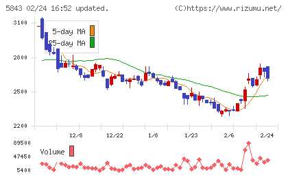 ニッポンインシュアチャート