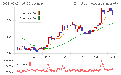 アーレスティチャート